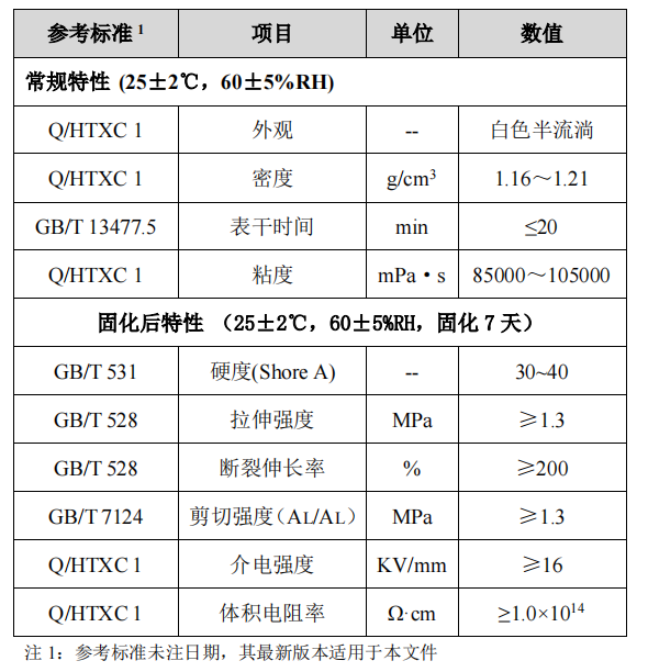 RTV 粘接密封硅橡胶(图1) RTV 粘接密封硅橡胶(图1)