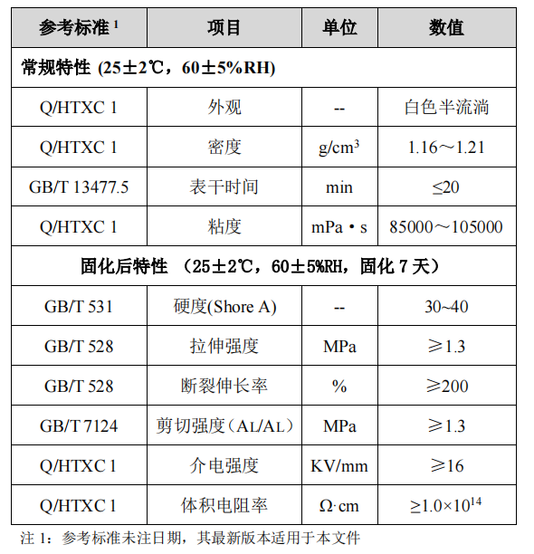 RTV 粘接密封硅橡胶(图1)