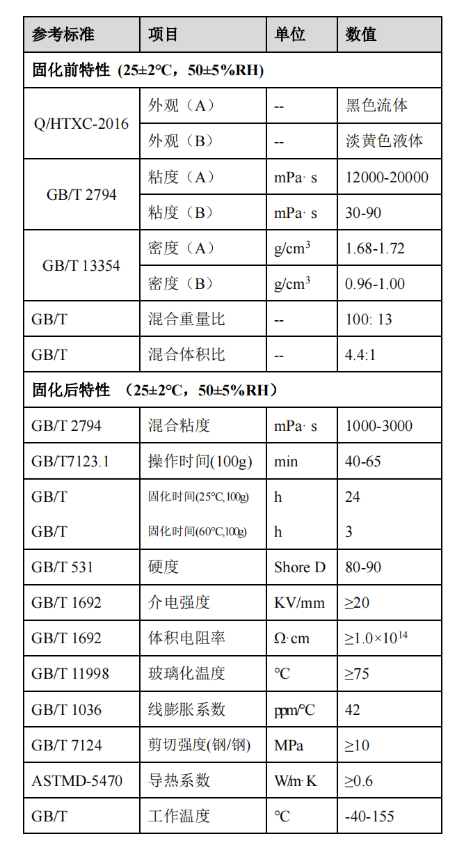 双组份室温固化灌封胶(图1) 双组份室温固化灌封胶(图1)